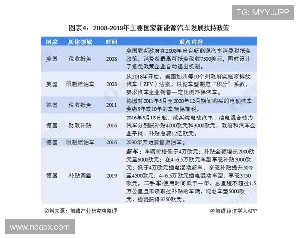 米兰体育网页版的未来发展趋势与市场前景分析