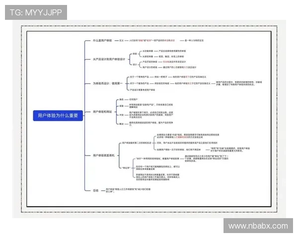YOPLAY电子用户体验优化方案提升游戏流畅度与操作便捷性的实用建议