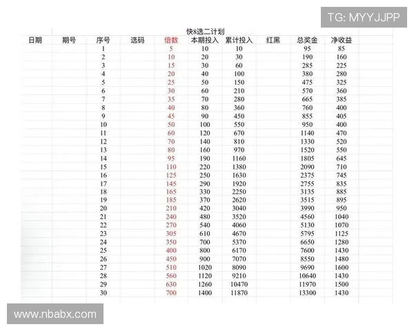 亿万体育网投如何利用数据分析提升投注胜率实现稳定盈利 亿万体育网投如何利用数据分析提升投注胜率实现稳定盈利