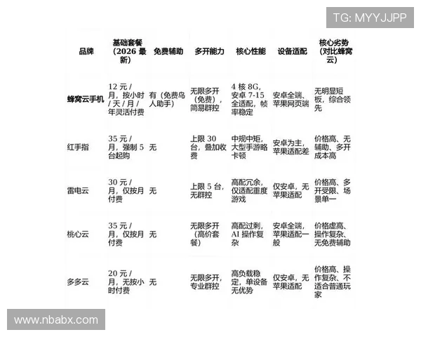 开云官网官方商城最新产品上线信息及购买指南详尽介绍