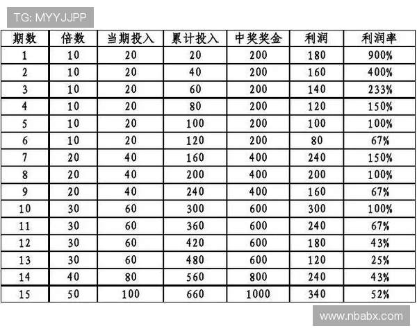 BC体育足球赛事投注攻略详解助你科学理财赢取更多比赛奖金